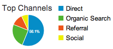 Google Analytics